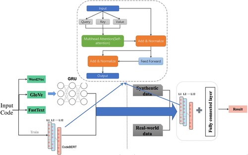 Figure 2. Detection scheme through code embedding.