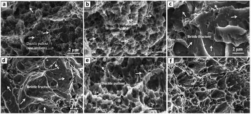 Figure 39. SEM Fractographs of the 15-5 PH samples after impact testing: (a) as-built, (b) solution-annealed, (c,d) H900, and (e,f) H1150 conditions (Reproduced with permission from[Citation271]).
