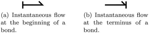 Figure 6. The marking of causal relations on bonds.