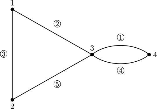 Fig. 1 The transposition sequence from Example 1.1 written as a labeled graph.