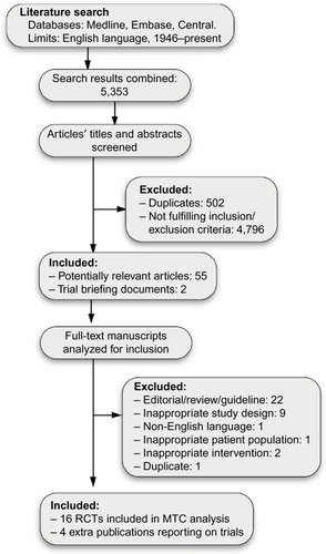 Figure 1 Preferred Reporting Items for Systematic Reviews and Meta-Analyses flow diagram of the study-selection process.