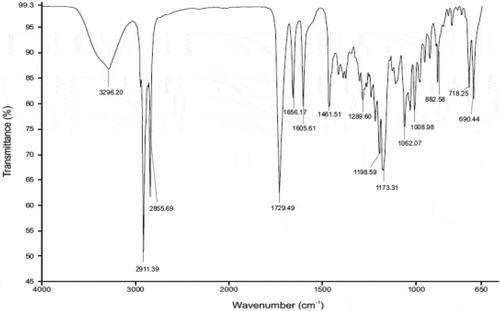 Figure 4. Infrared spectrum of a physical mixture of CP and glyceryl monostearate (1:1).