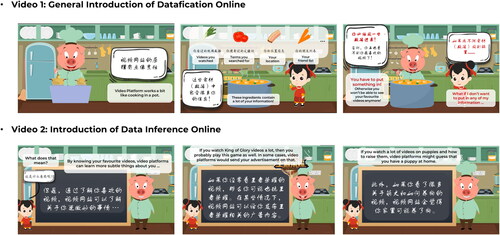 Figure 2. Screenshots of video 1 and 2. The metaphor is about a chef may learn about your personal taste based on what you eat frequently and what kind of food you may like more.