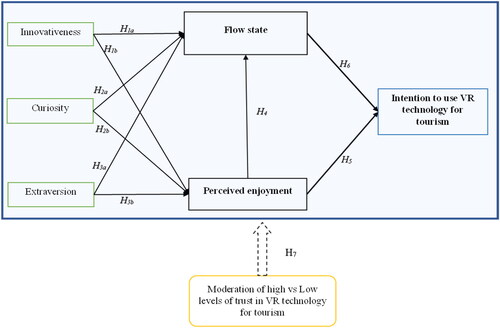 Figure 1. Conceptual framework.