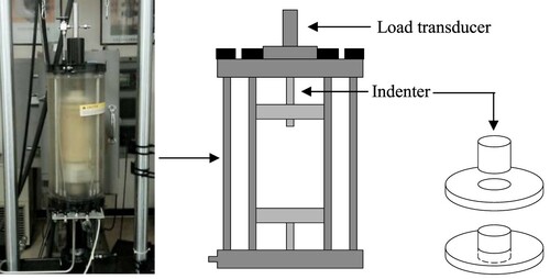 Figure 1. Sketch of loading device.