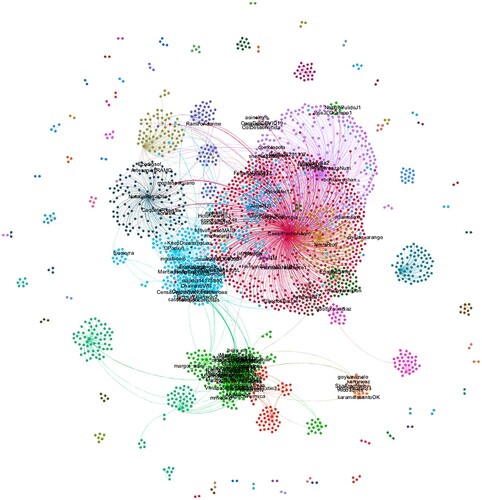Figure 1. Network based on retweets of chosen hashtags. Presented using OpenOrb in Gephi and graphed by modularity (Blondel et al., Citation2008).
