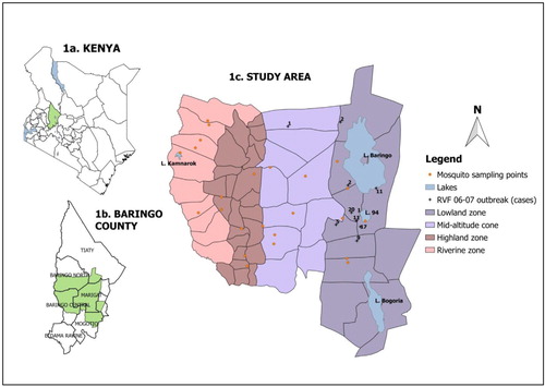 Fig. 1 (a) Map of the study area showing the location of Baringo County, (b) the sub-county administrative units within Baringo County with the study area shaded out green, and (c) the ecological zones within the study area, sampling sites and the 2006/2007 RVF outbreak points.