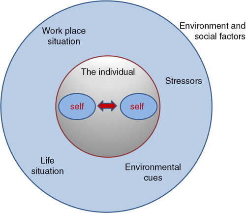 Figure 1.  The intra-active individual.