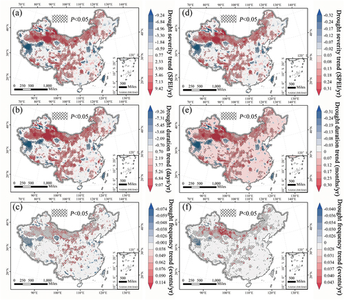Figure 11. Spatial distribution of trends in drought severity, duration, and frequency extracted from daily and monthly SPEI on 12-month scale.
