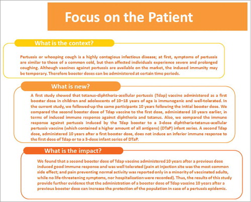 Figure 2. Focus on Patient section.