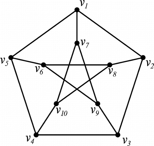 Figure 8. Petersen graph.