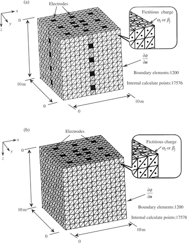 Figure 2. 3D cubic field (a) Electrodes on five surfaces (on the top surface corresponding to the ground surface). (b) Electrodes on the surfaces (only on the top surface).
