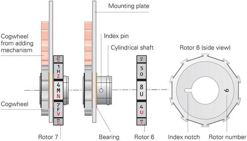 Figure 5. Top view of the rotor assembly, showing rotors 7 and 6 side-by-side.