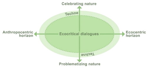 Figure 1. NatCul matrix (Goga et al. Citation2018, 12).