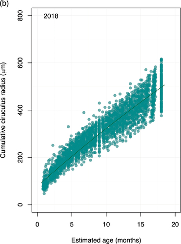 Figure 4. (Continued).