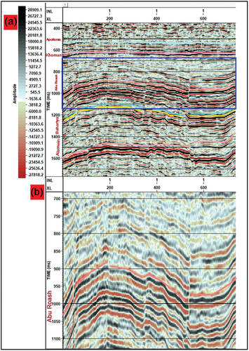 Figure 15. (a) the whole section of line-1 with interpretation of horizons before applying any processing techniques and (b) the time window (650–1150 ms) of line to be clearer and focus on reflectors.