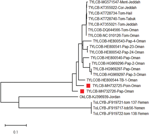 Fig. 4 Phylogenetic relationships of tomato yellow leaf curl virus betasatellite (TYLCB) with selected viruses based on betasatellite genomes.