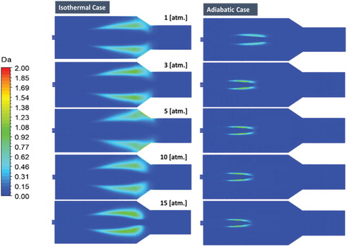 Figure 22. Predicted contours of Damköhler number for both the isothermal and the adiabatic cases at different pressures.