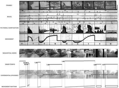 Figure 9. Landscape corollaries from Eisenstein, 2020.