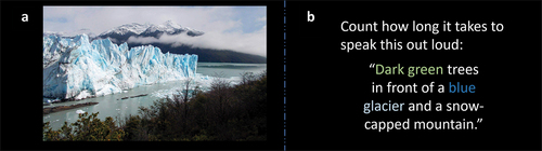 Figure 2. This demonstrates the relative speed taken to process similar information content in either a. visual or b. auditory modalities. Object recognition, such as this glacier scene, can be detected as early as 100ms from visual perception, figure taken and adapted from Lowe et al. [Citation29]. How long does it take to say the sentence out loud in B?