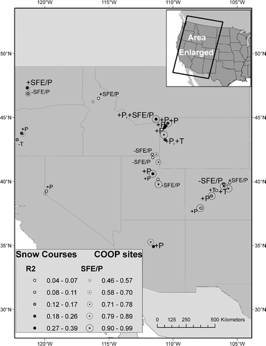 FIGURE 2 The 24 snow courses (dots; darker shading corresponds to higher R 2) used for individual regression analysis. The COOP sites (circled dots; larger circles equal higher average SFE/P) represent the location of the COOP sites with the most years of data in common with the adjacent snow course. The winter season variable (see Table 1 for acronym descriptions) that explained the most variance in April 1 SPD from simple linear regression is displayed next to each snow course (followed by other significant variables (p < 0.10) that remained in the stepwise regression model). Predictors significant with 95% confidence are in larger font. The R 2 values are with respect to the first step of stepwise regression. The direction of linear relationship is indicated (+  =  positive, −  =  negative), and locations with regression results from transformed data are indicated in Table 2.
