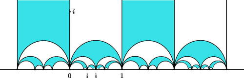 Figure 3. The Farey’s tessellation.