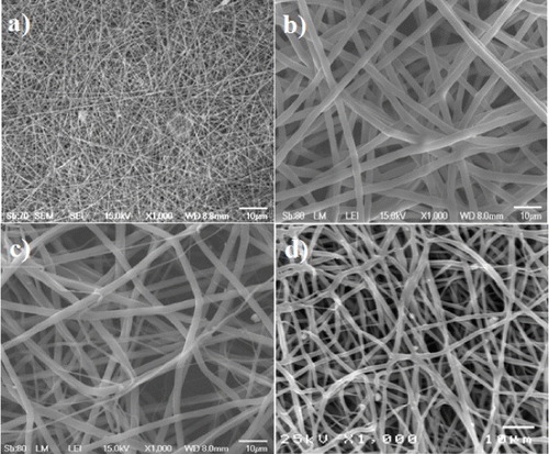 Figure 4. SEM morphology of the inner layer of the artificial blood vessel: gelatin (a), PCL (b), PCL–gelatin (c) and cro-PCL–gelatin scaffolds (d).