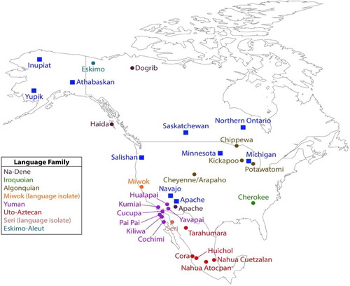 Figure 1. Map of tribes represented in Combined DNA Index System (CODIS) (solid blue squares) and the present study (solid circles). Note that all language groups included in the CODIS database, with the single exception of Salishan, are also represented in the present study. The legend identifies the language families of tribes included in this study.