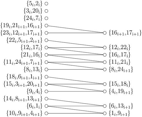 Fig. 6 Orbit calculations.