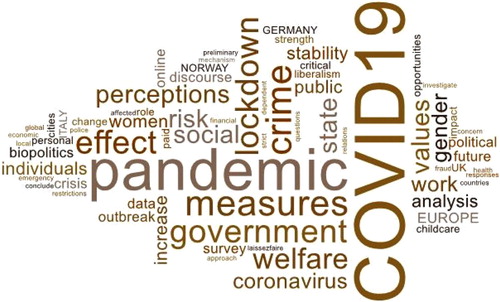 Figure 1. Word cloud illustrating the word frequency based on titles, abstracts and keywords of papers included in this special issue. Source: own illustration.