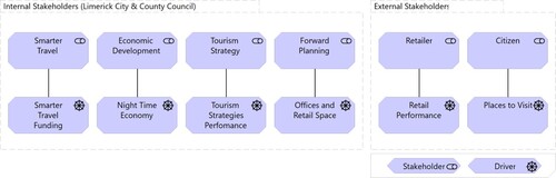 Figure 3. Stakeholders map