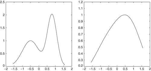 Figure 1. Left: true image; Right: blurred noisy image.