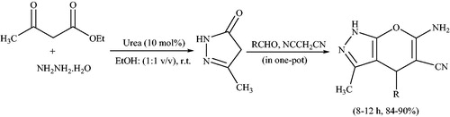 Scheme 50. Urea catalyzed synthesis of 1,4-dihydropyrano[2,3-c]pyrazoles.