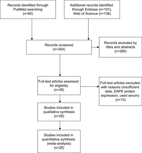 Figure 1 Schematic flow diagram for selection of included studies.