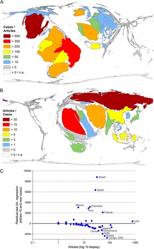 Figure 4. Number of registered cases of mpox [Citation45]. (A) Ratio of the number of mpox cases registered until November 2022 and the number of articles on mpox per country. (B) Ratio of the number of articles on mpox and the cases registered until November 2022. (C) Residual of linear regression between number of articles on mpox and new cases of mpox per country.