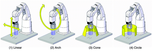Figure 2. Robotic arm principal movements.