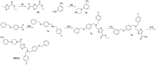 Scheme 11. Reagents and conditions: (i) SeO2, AcOH, 120 °C, 24 h; (ii) bis(2-chloroethyl)amine hydrochloride, 150 °C, 12 h; (iii) (4-fluorophenyl)methanamin, STAB, THF, 70 °C, 3 h; (iv) 69, STAB, THF, 70 °C, 4.5 h; (v) NaOH, EtOH/H2O, 3 h; (vi) 70, HATU, DIPEA, DMF, rt, 4.5 h.