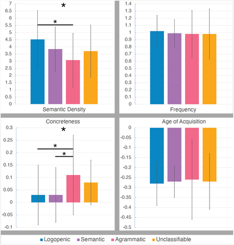 Figure 1. Standardized mean differences between targets and responses in four dimensions.