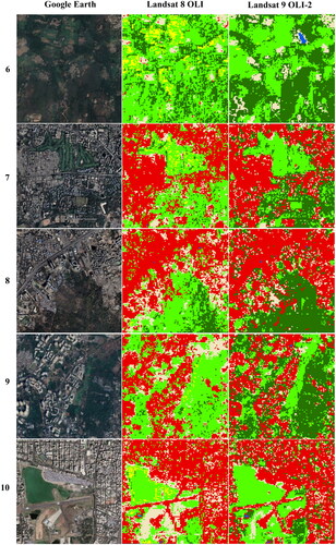 Figure 6. Comparison of the LULC classification with google earth.