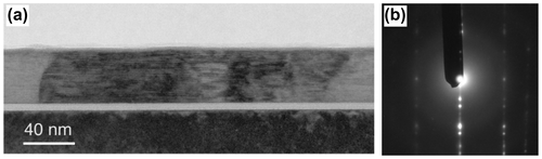 Figure 12. (a) Transmission electron microscopy image and (b) electron diffraction pattern of a SL grown using a buffer layer.