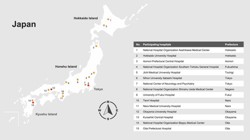 Figure 1. Location of participating hospitals, including those with tick-borne encephalitis virus infected case, by prefecture in Japan. Participating hospitals with a tick-borne encephalitis virus infected case are shown with a red circle.