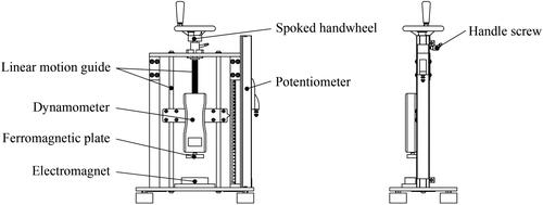 Figure 1. Design structure of electromagnetic contactor testing apparatus.