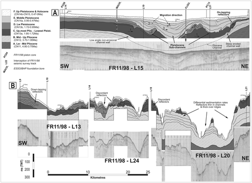 Figure 7 Interpreted and uninterpreted FR11/98 sparker lines (a) L15, middle shelf along-strike transect and (b) L13, L2 and L20, shelf-break and canyon-heads transect. Nearby Esso/BHP foundation bores are structurally projected on to line L15. See Figure 2 for traverse location.
