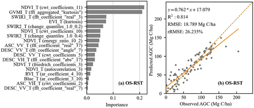 Figure 9. The importance of optical and SAR features (a), and the model performance of experiment OS-RST (b). Labels after bands or VIs represent the type of the features (temporal feature (_T)), and the phrase in parentheses were the specific calculation parameters. For instance, the feature “NDVI_T (cwt_coefficients_11)” represents the temporal feature (continuous wavelet transform (cwt), and the following number in brackets is the input parameter) of NDVI time-series data. The descriptions and calculations of selected features are shown in Table S2.