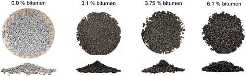 Figure 4. Views of the final slump state of uncompacted asphalt mixtures with varying binder content.