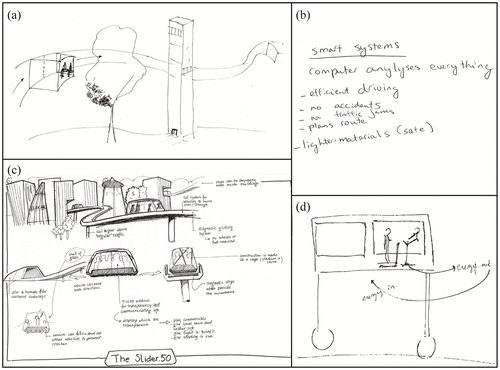 Figure 8. Examples of ideas from Study 3 and how they were classified: (a) idea containing only sketch, (b) idea containing only text, (c) idea containing sketches and text, both with high elaboration, (d) idea containing sketch and text, both with low elaboration.