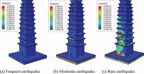 Figure 19. Tensile damage contours affected by the Lanzhou artificial wave.