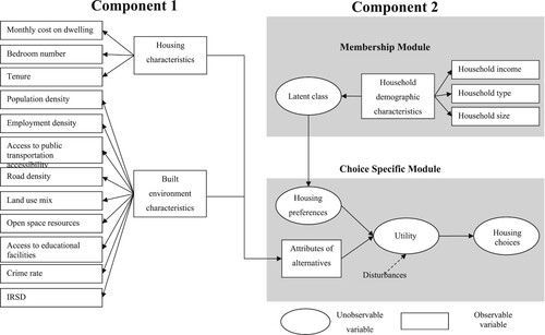 Figure 3. The analytical process.