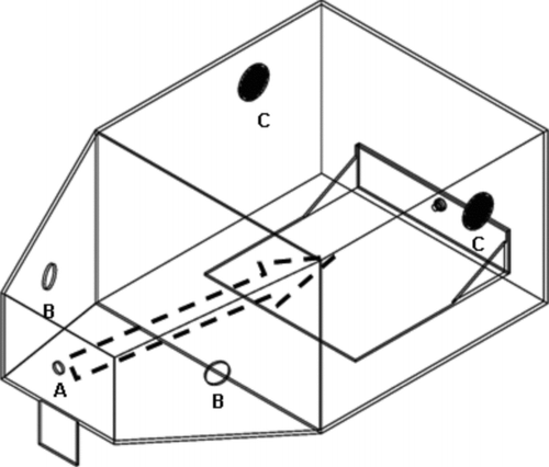 Figure 1 Disinfection chamber. The dotted arrow represents the direction of disinfectant (or control) flow, following introduction through the A port. Additional airflow was introduced through B ports to provide turbulent mixing of the disinfectant plume. C ports were filtered vents.