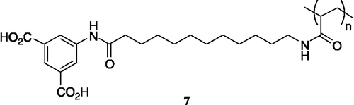 Figure 7 5-Amidoisophthalic acid functionalized polymer 7.